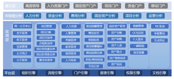 内蒙古 产权交易中心  协同 流程 艾弗森贝博ballbet官网