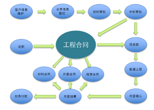 河北 中冀建勘 项目管理 协同 艾弗森贝博ballbet官网