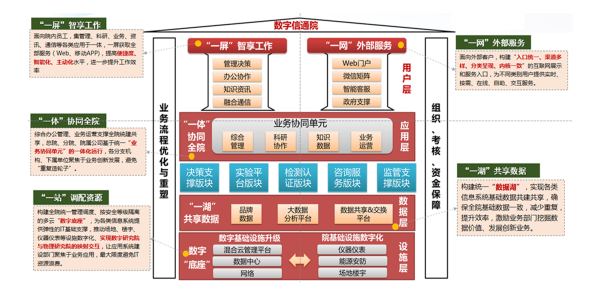 数字 信通院 艾弗森贝博ballbet官网 协同